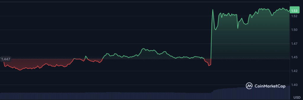 gram token chart