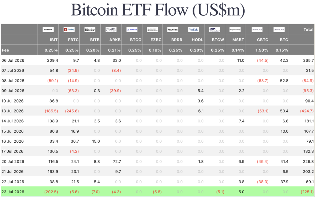 постъпления в Биткойн фондовете от farside investors