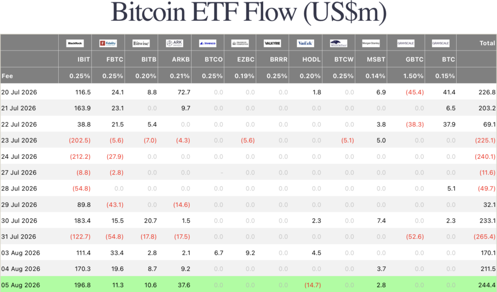 биткойн етф данни